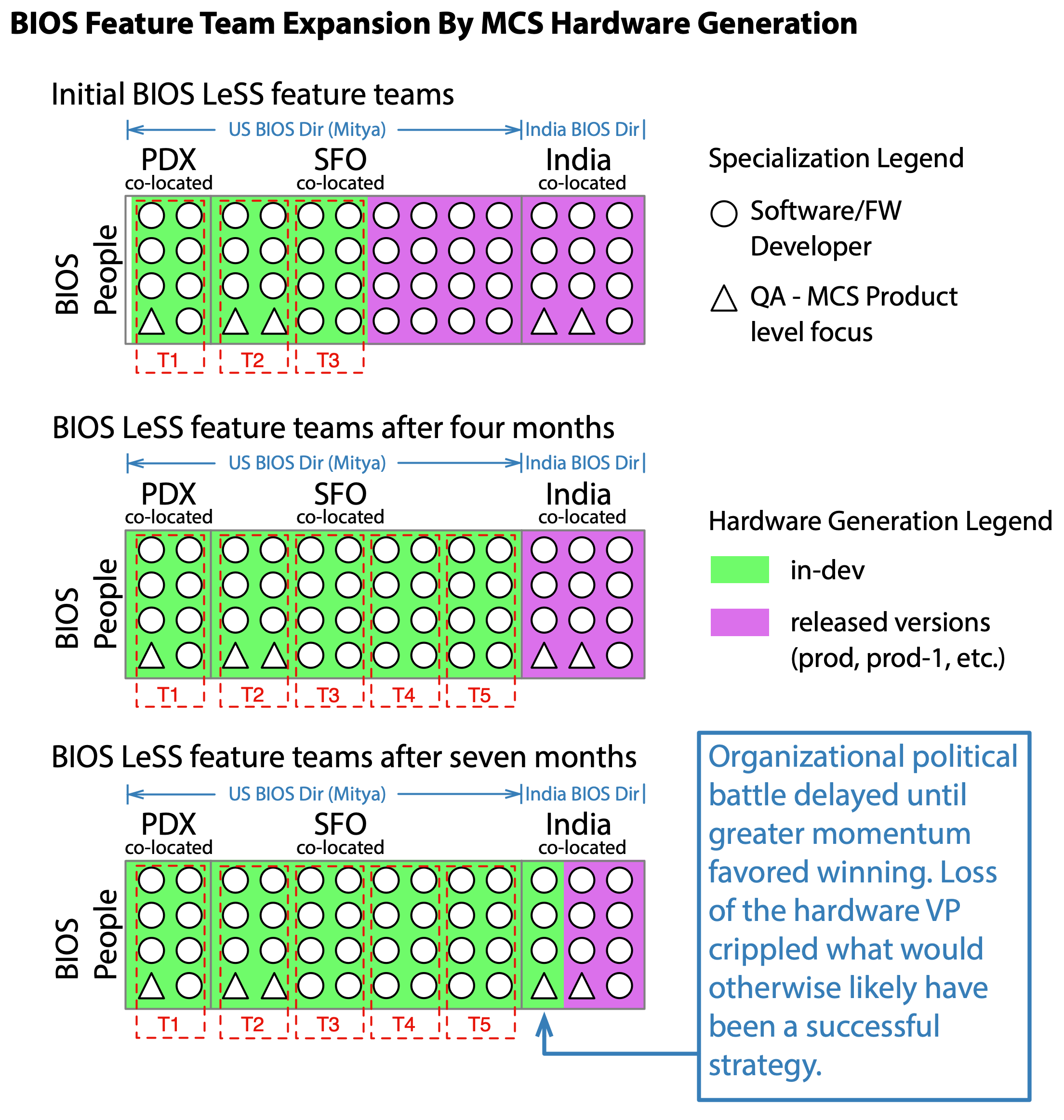 BIOS Feature Team Expansion By Hardware Generation