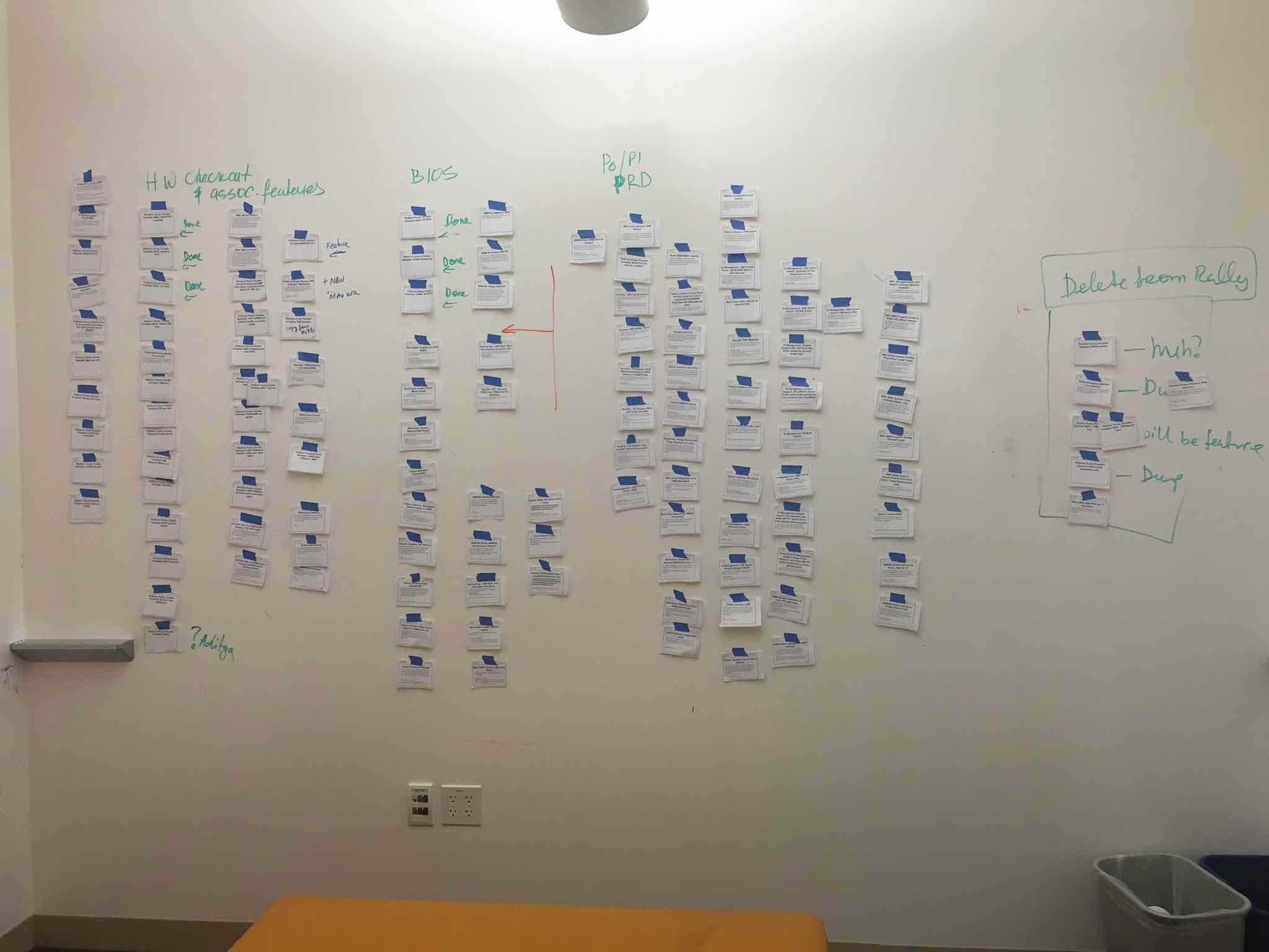 BIOS Component Backlog Story Mapping